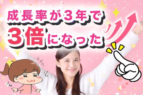 成長率が3年で3倍になった