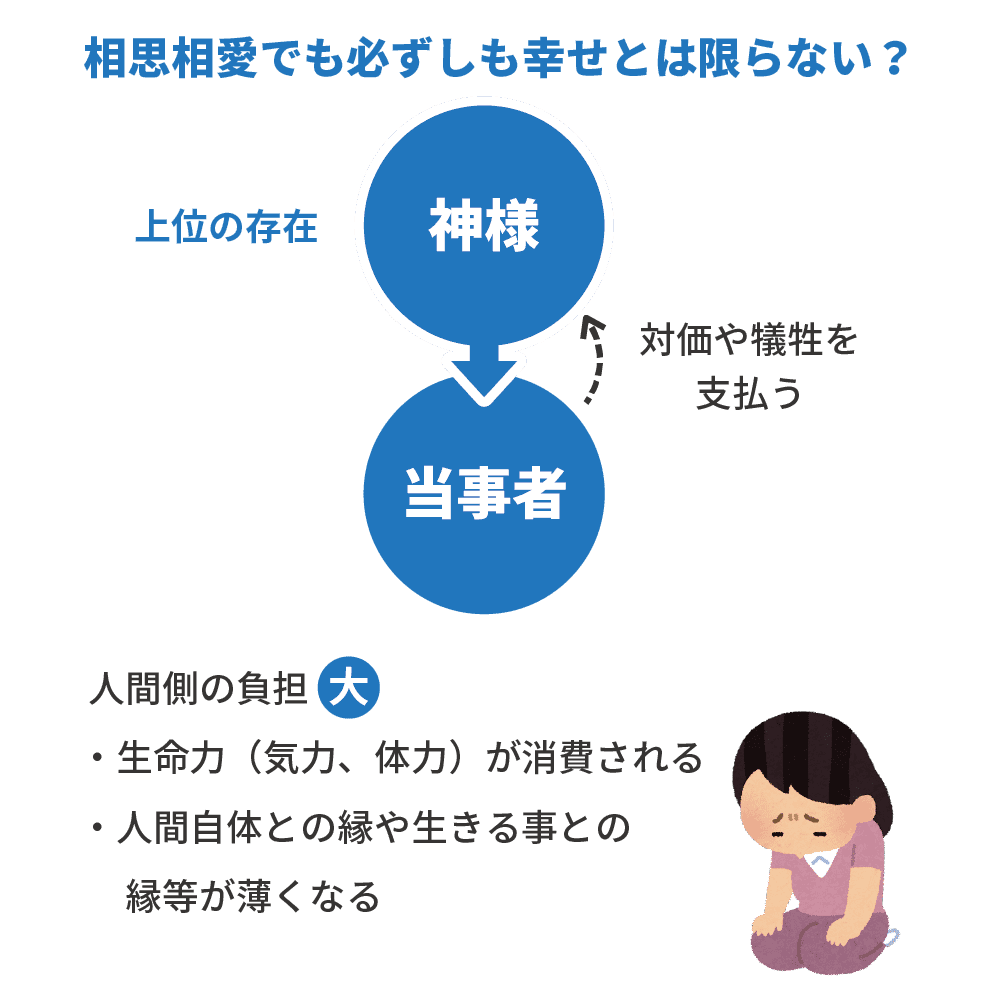 図解：神様と相思相愛