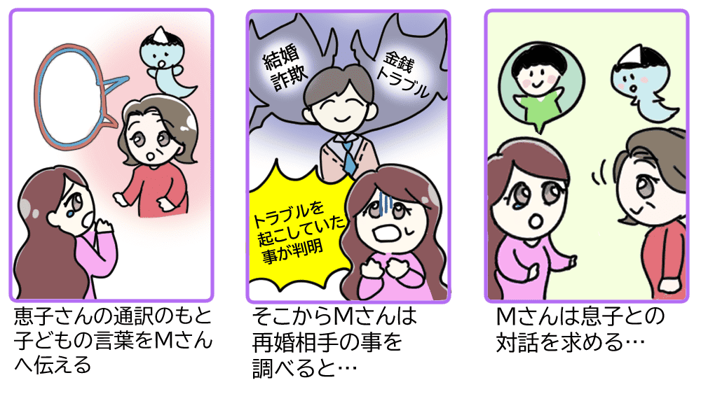 図解:息子の霊と対話