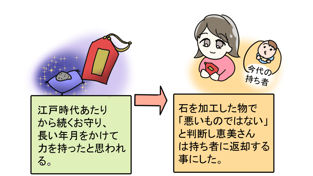 図解:お守りの中身は江戸時代から続く加工した石