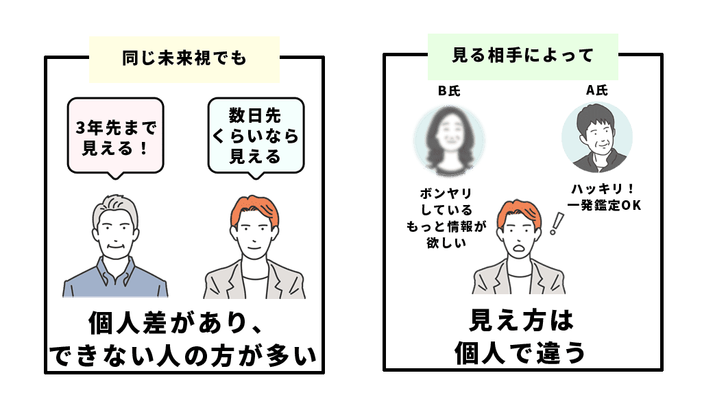 図解：人によって視えかたが異なる