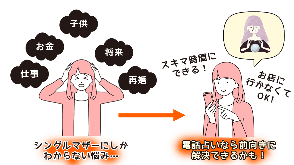 図解:シングルマザーにしかわからない悩み