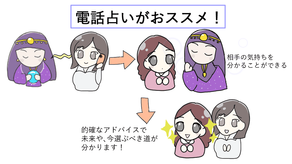 図解:電話占いなら秘密保護がしっかりしている